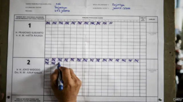 survei, audit, persepi, hitung cepat, quick count, pilpres