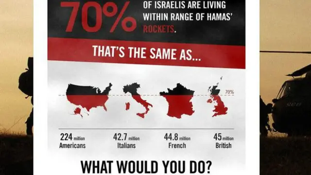 اسرائیلی فوج اور حماس دونوں تباہی اور ہلاکتوں کی تصاویر نشر کرتے ہیں۔ حماس زیادہ واضح تشدد والی تصاویر پوسٹ کرتی ہے، جن میں بچوں کی خون آلود لاشیں بھی شامل ہوتی ہیں جن کے بارے میں ان کا کہنا ہے کہ وہ اسرائیلی حملوں میں مارے گئے ہیں