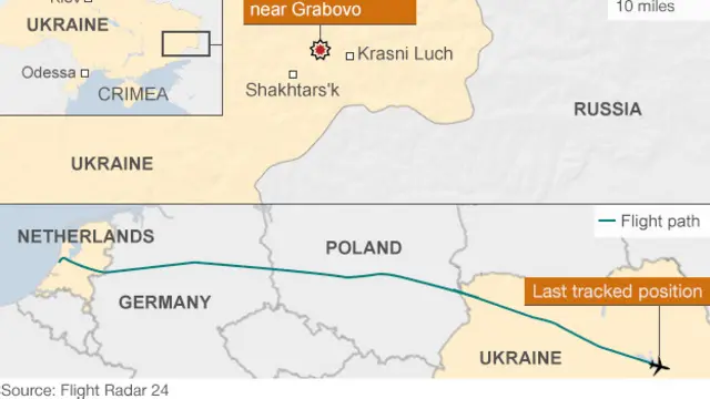 मलेशिया एयरलाइंस ने कहा है कि उसके विमान एमएच 17 का संपर्क टूट गया है. विमान की आख़िरी ज्ञात स्थिति यूक्रेन की सीमा में थी.
