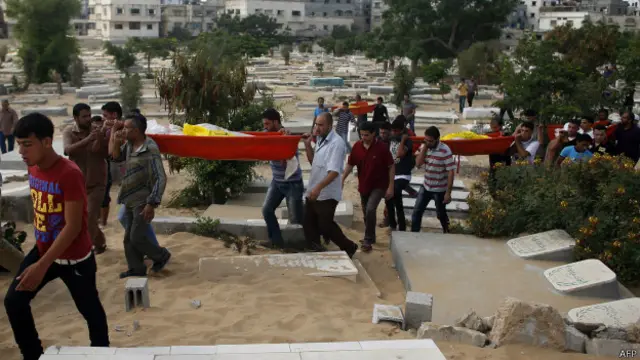 Похороны в Газе