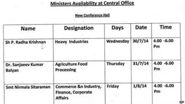 बीजेपी, मंत्रियों की ड्यूटी