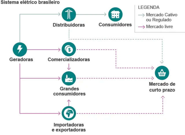 grafico - sistema elétrico