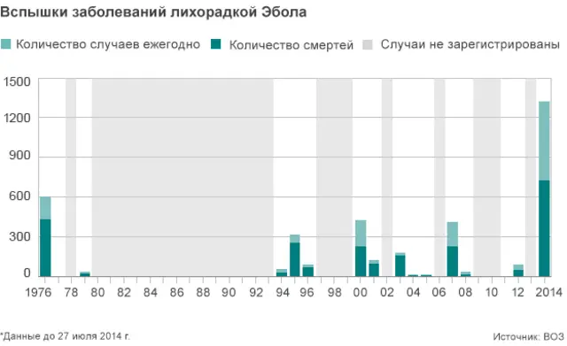 График распространения эпидемии