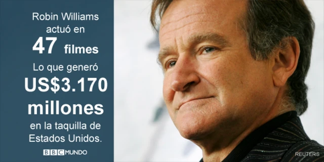 Robin Williams