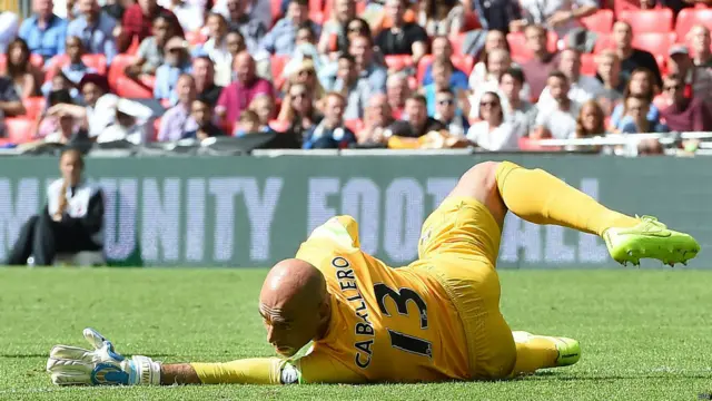 Willy Caballero