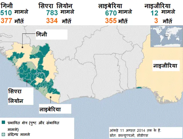 इबोला वायरस का प्रकोप