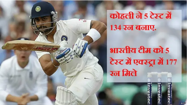 विराट कोहली, क्रिकेट