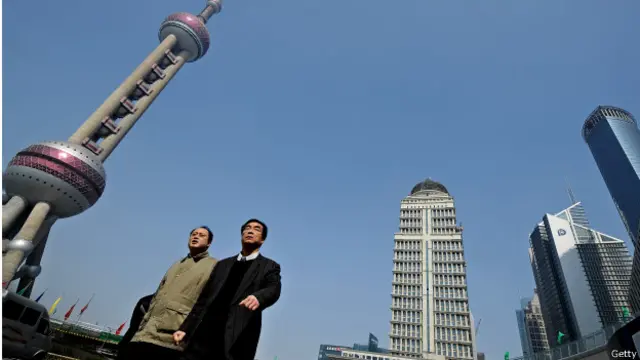 चीन की अर्थव्यवस्था