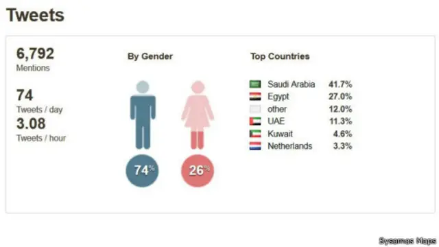 لائحة بأكثر البلدان استخداما للهاشتاغ