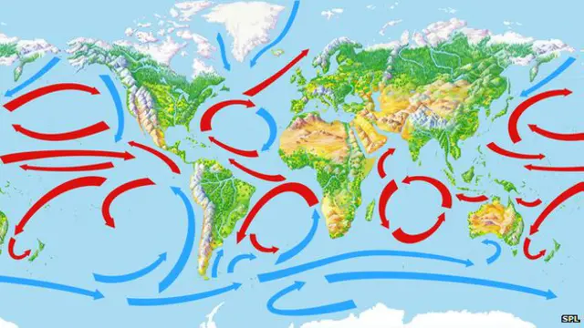 Атлантические течения