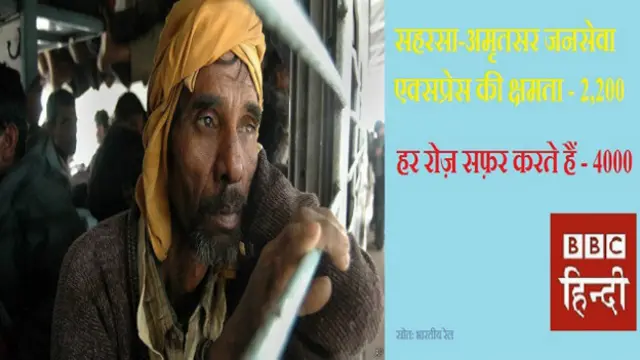 रेल, बिहार