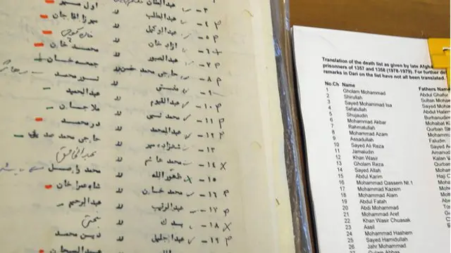 युद्ध अपराध में मारे गए अफ़ग़ानों की सूची