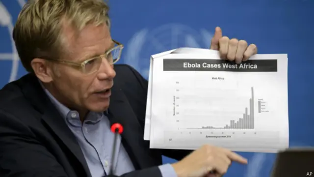 دستیار مدیرکل سازمان بهداشت جهانی میگوید شمار واقعی موارد ابتلا احتمالا چندبرابر است