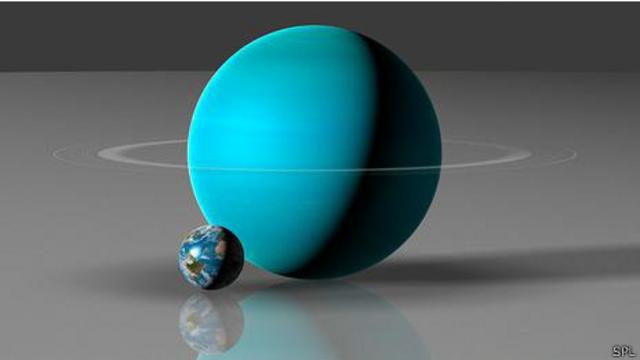Urano y la Tierra