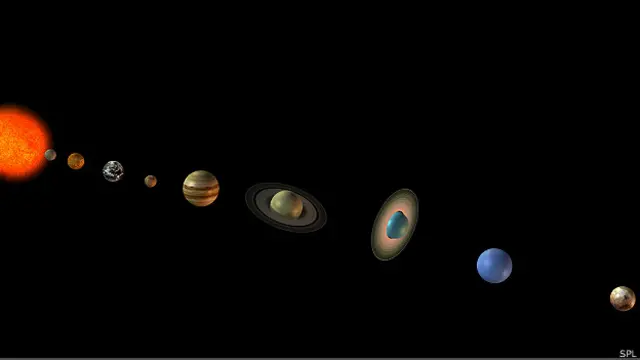 Расстояния между планетами Солнечной системы