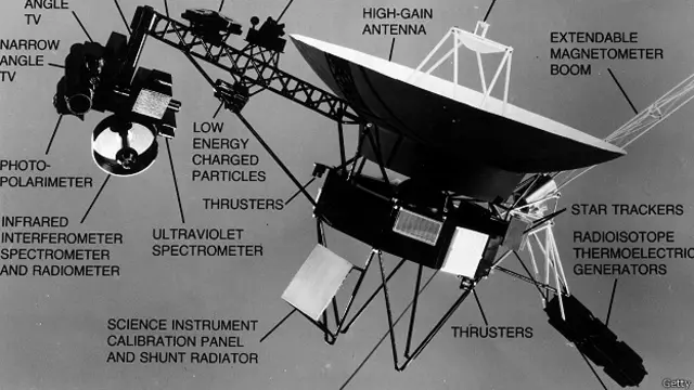 Аппарат Voyager