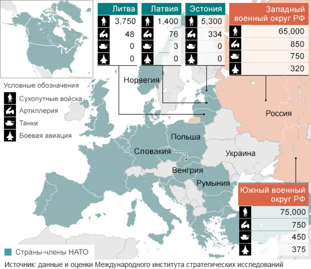 Вооружения государств-членов НАТО и России