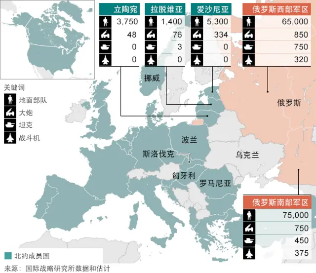 北約與俄羅斯鄰近地區的戰略態勢