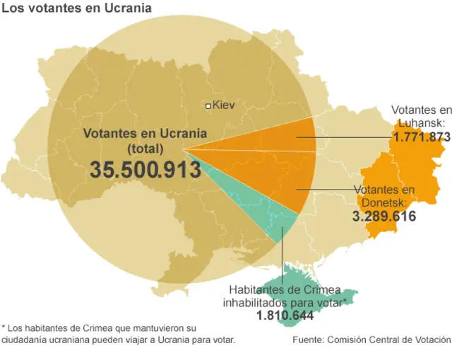 Votantes por región