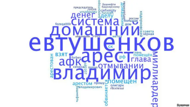 Облако слов