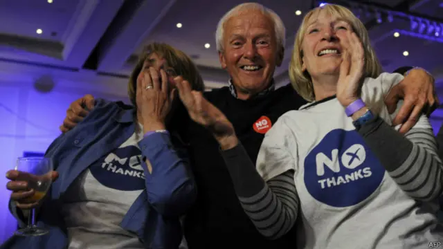 根据目前苏格兰公投的点票结果,“反对”阵营赢得公投。