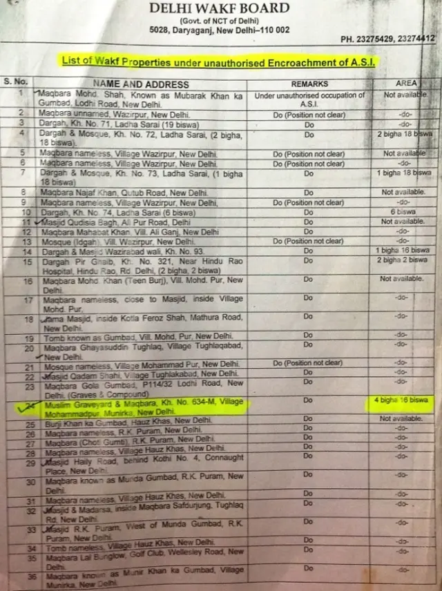 कब्रिस्तानों पर दिल्ली वक्फ बोर्ड का आरटीआई के तहत दिया गया जवाब