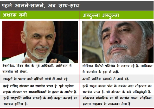 ग़नी और अब्दुल्लाह