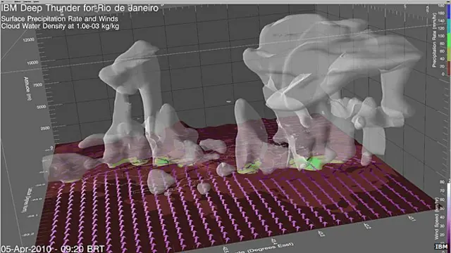 د ژور تندر په نامه د آې بي ایم کمپنۍ د هوا د حالاتو د وړاندوینې سیستم 