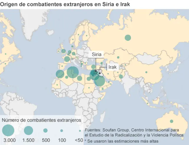 Combatientes extranjeros de EI