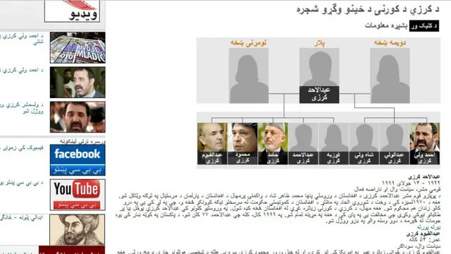 د حامد کرزي د کورنۍ په اړه په کافي اندازه معلومات نه شته، خو ددغې کورنۍ د ځینو مشهورو غړو په اړه رسنیو کې ځینې معلومات خپاره شوي دي.