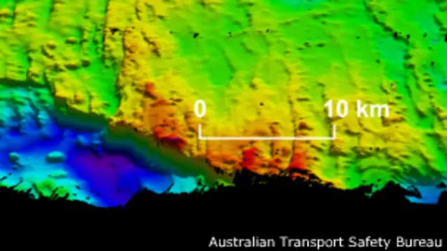 Modelo de lecho marino