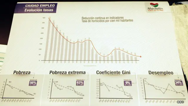 Estadísticas de Medellín
