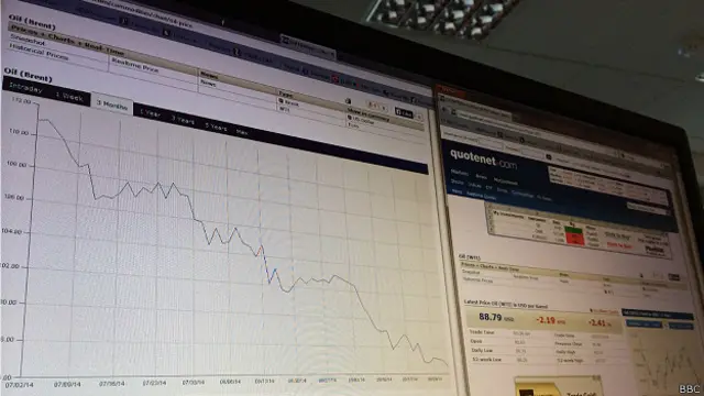 Котировки нефти