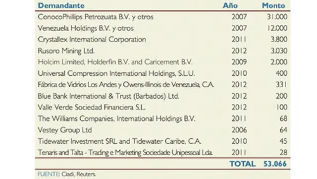 Gráfico cortesía del Grupo ODH Consultores.