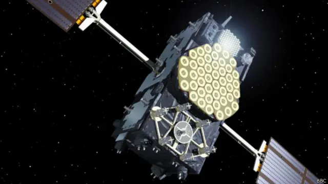 Спутник Galileo