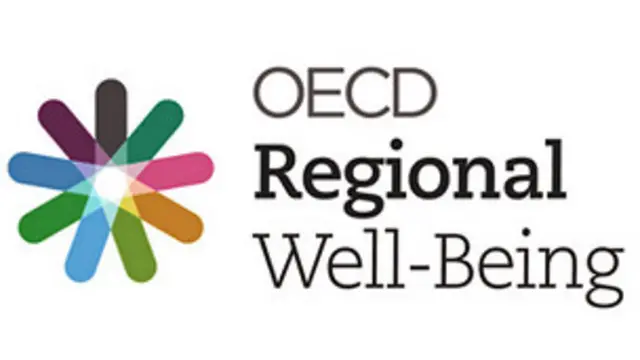 OECD Bölgesel Refah