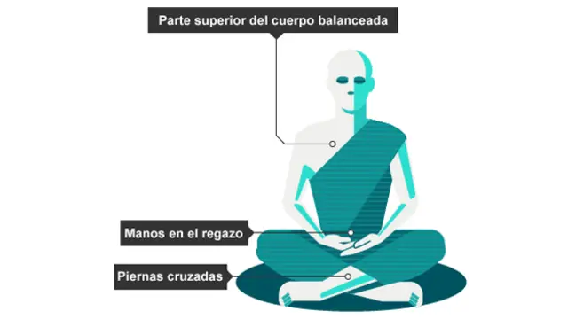 Meditación