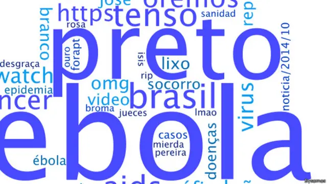Palavra preto é a mais associada a termo ebola por brasileiros em posts públicos do Facebook