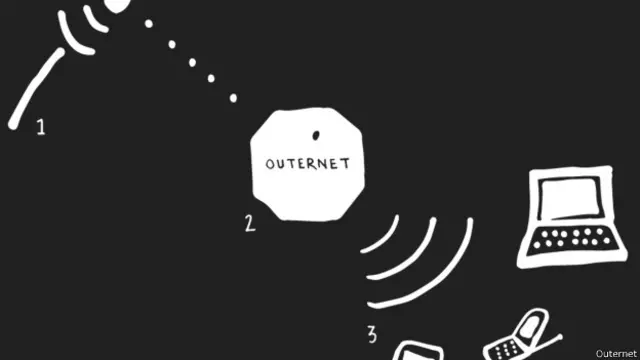 आउटरनेट