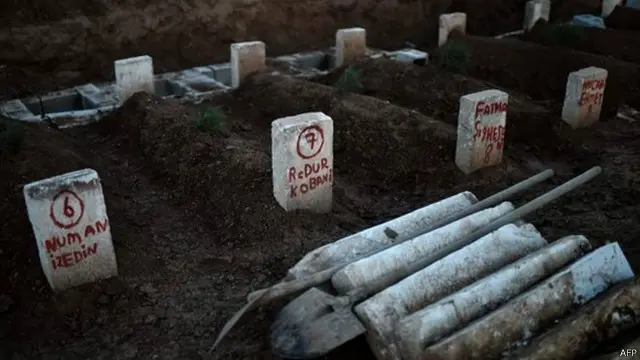 لقي عدد من الأكراد مصرعهم وهجر 250 ألفا جراء القتال الذي شهدته عين العرب بين قوات التحالف وتنظيم الدولة الإسلامية