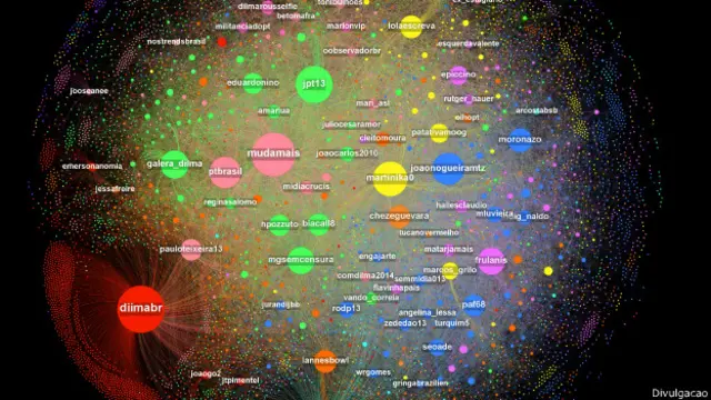 Rede associada à tag #13siltodocomdilma entre 19h do dia 22 e 13h do dia 23/10. Nomes em destaque são as pessoas mais "influentes" usando essa tag, ou seja, os mais retuitados