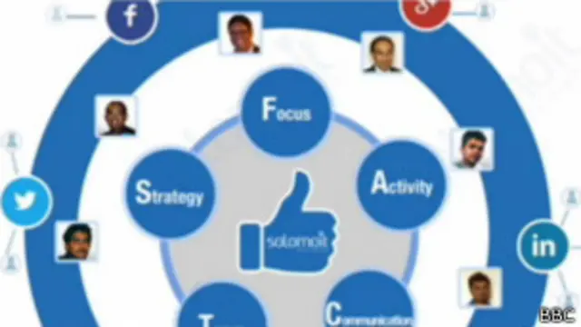 सोशल मीडिया के जरिए कंपनी का प्रचार