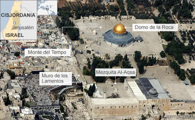 Distribución Monte del Templo