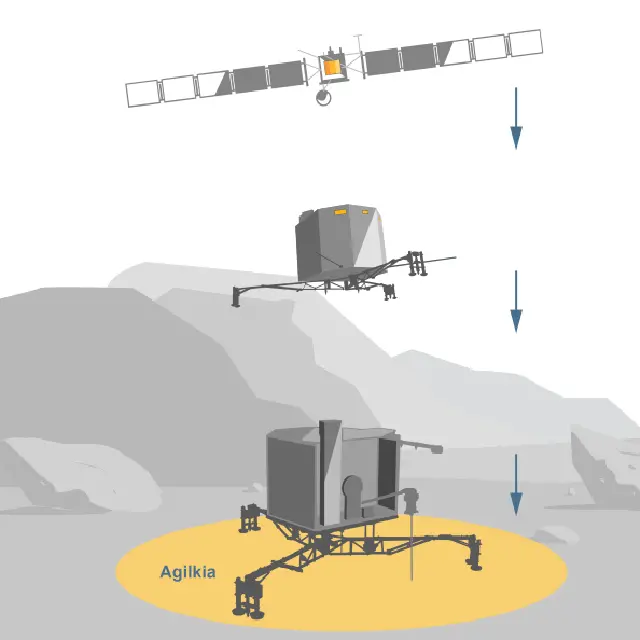 اجیلکیا ایک مربع کلومیٹر پر محیط ہے اور اس جگہ پر چٹانیں، شگاف اور بڑے پتھر موجود ہیں