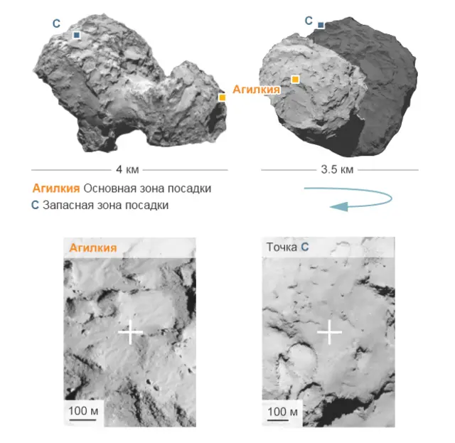Зона посадки