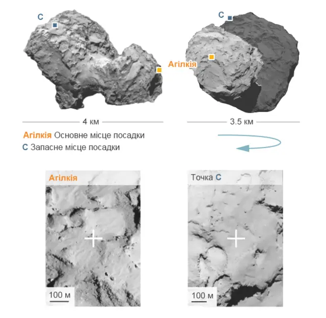 місце посадки Розетти