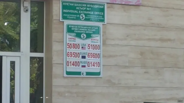 курсы валют в душанбе