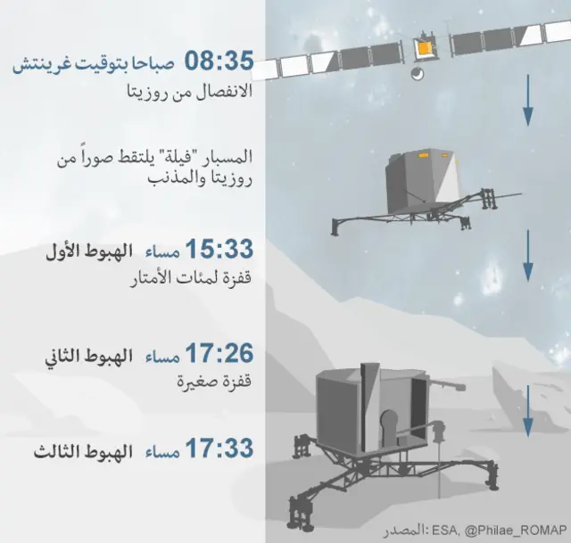 المسبار فيلة