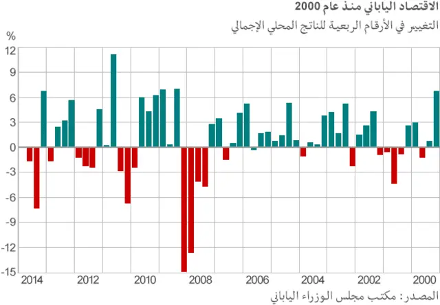 اقتصاد اليابان