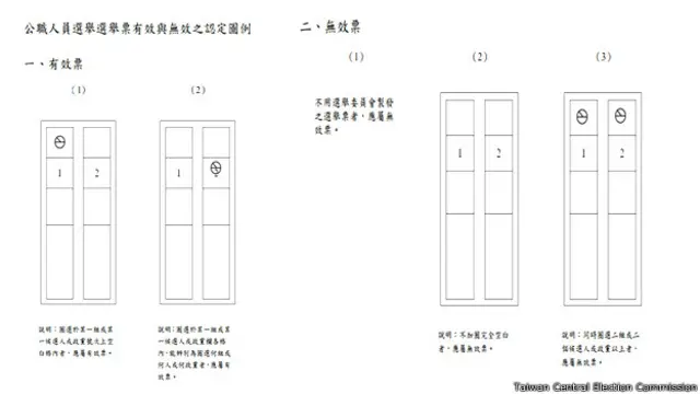 這張圖片顯示了部分的有效和無效票的認定範例